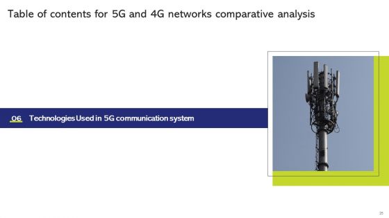 5G And 4G Networks Comparative Analysis Ppt PowerPoint Presentation Complete With Slides