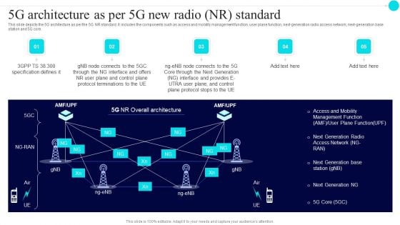 5G Architecture As Per 5G New Radio Nr Standard 5G Functional Architecture Mockup PDF