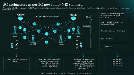 5G Architecture As Per 5G New Radio Nr Standard 5G Network Functional Architecture Pictures PDF