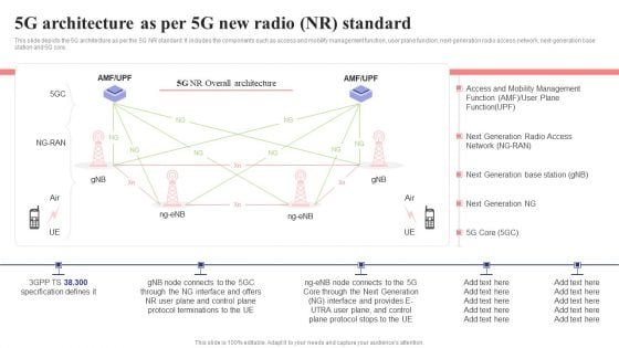 5G Architecture As Per 5G New Radio Nr Standard 5G Network Structure Summary PDF