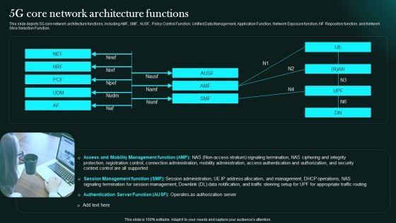 5G Core Network Architecture Functions 5G Network Functional Architecture Guidelines PDF