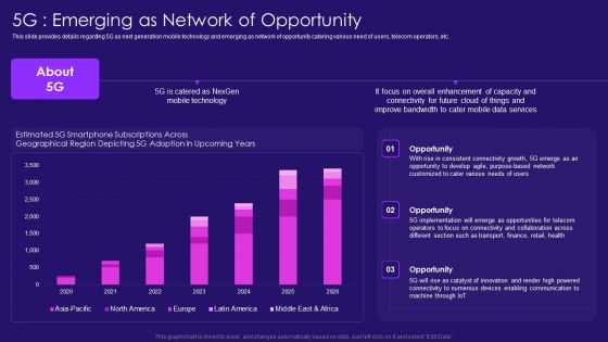 5G Emerging As Network Of Opportunity 5G Network Architecture Instructions Demonstration PDF