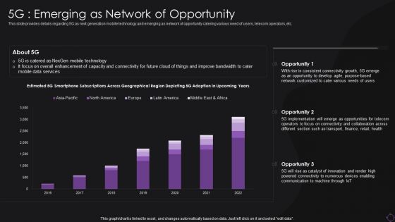 5G Emerging As Network Of Opportunity Infographics PDF