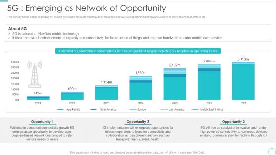 5G Evolution Architectural Technology 5G Emerging As Network Of Opportunity Template PDF