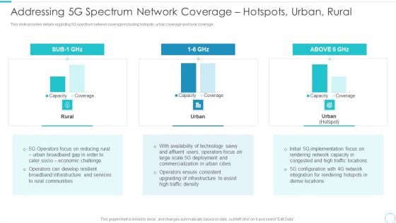 5G Evolution Architectural Technology Addressing 5G Spectrum Network Coverage Introduction PDF