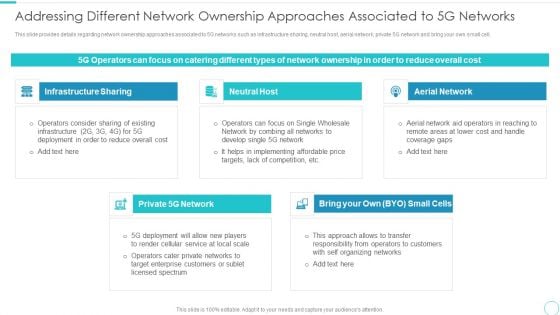 5G Evolution Architectural Technology Addressing Different Network Ownership Approaches Structure PDF 5G Evolution Architectural Technology Addressing Different Network Ownership Approaches Structure PDF