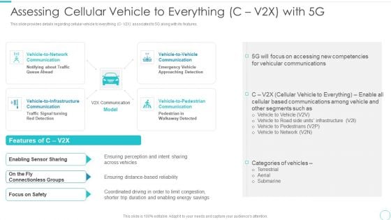 5G Evolution Architectural Technology Assessing Cellular Vehicle To Everything C V2X With 5G Background PDF 5G Evolution Architectural Technology Assessing Cellular Vehicle To Everything C V2X With 5G Background PDF