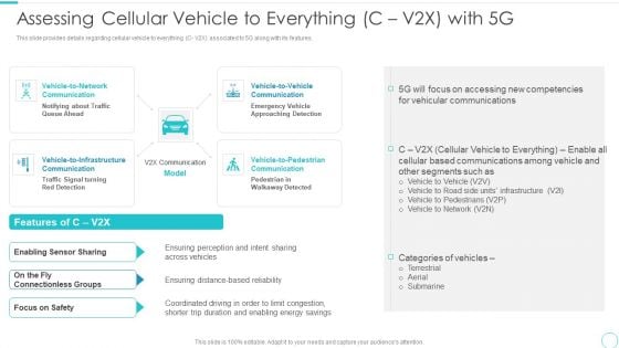 5G Evolution Architectural Technology Assessing Cellular Vehicle To Everything C V2X With 5G Background PDF