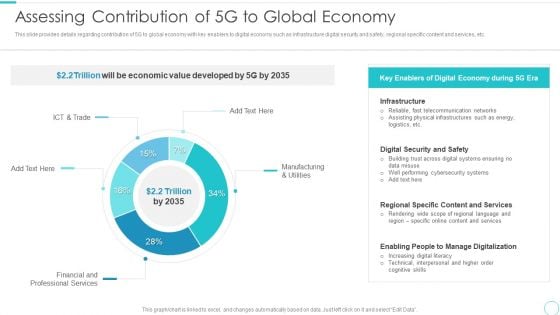 5G Evolution Architectural Technology Assessing Contribution Of 5G To Global Economy Brochure PDF