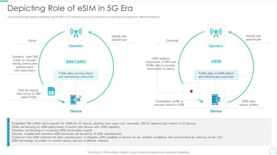5G Evolution Architectural Technology Depicting Role Of Esim In 5G Era Graphics PDF 5G Evolution Architectural Technology Depicting Role Of Esim In 5G Era Graphics PDF