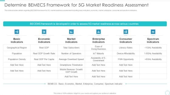 5G Evolution Architectural Technology Determine BEMECS Framework For 5G Market Readiness Assessment Ideas PDF
