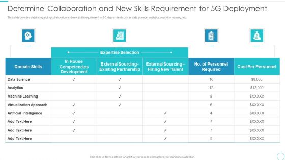 5G Evolution Architectural Technology Determine Collaboration And New Skills Requirement Diagrams PDF