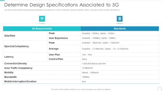 5G Evolution Architectural Technology Determine Design Specifications Associated To 5G Diagrams PDF