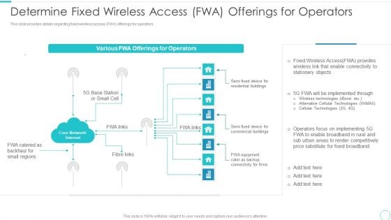 5G Evolution Architectural Technology Determine Fixed Wireless Access FWA Offerings For Operators Information PDF