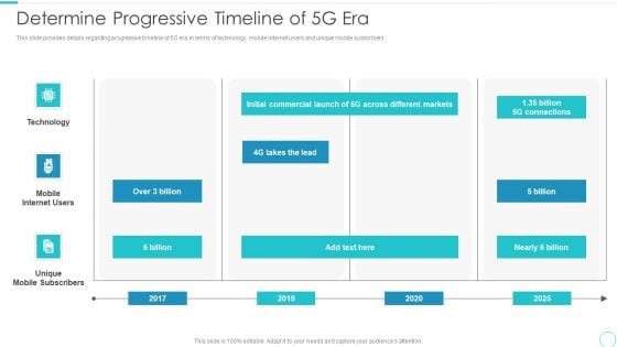 5G Evolution Architectural Technology Determine Progressive Timeline Of 5G Era Download PDF