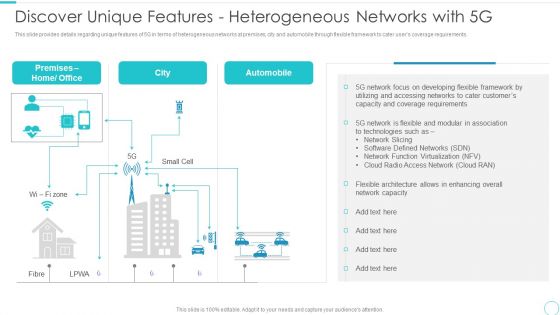 5G Evolution Architectural Technology Discover Unique Features Heterogeneous Networks With 5G Information PDF