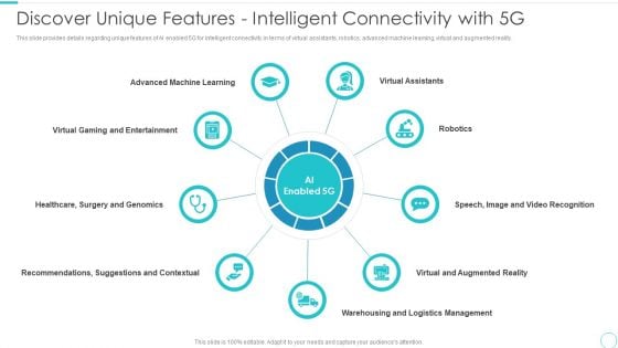 5G Evolution Architectural Technology Discover Unique Features Intelligent Connectivity With 5G Slides PDF