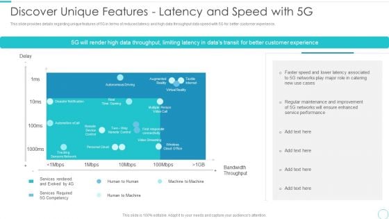 5G Evolution Architectural Technology Discover Unique Features Latency And Speed With 5G Information PDF