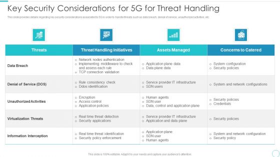 5G Evolution Architectural Technology Key Security Considerations For 5G For Threat Handling Sample PDF