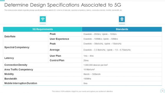 5G Evolution Architectural Technology Ppt PowerPoint Presentation Complete Deck With Slides