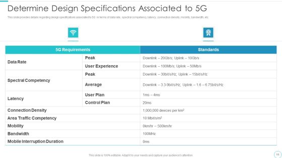 5G Evolution Architectural Technology Ppt PowerPoint Presentation Complete Deck With Slides Slide11