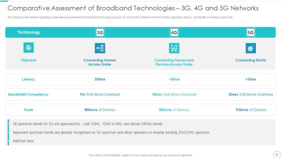 5G Evolution Architectural Technology Ppt PowerPoint Presentation Complete Deck With Slides Slide12
