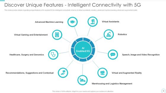5G Evolution Architectural Technology Ppt PowerPoint Presentation Complete Deck With Slides Slide15