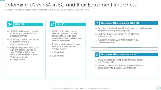 5G Evolution Architectural Technology Ppt PowerPoint Presentation Complete Deck With Slides Slide19