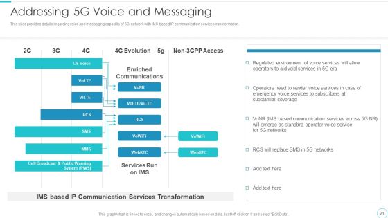 5G Evolution Architectural Technology Ppt PowerPoint Presentation Complete Deck With Slides Slide21