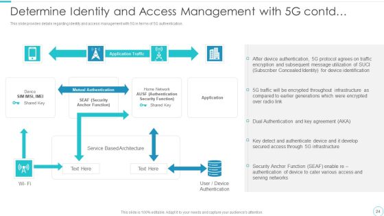 5G Evolution Architectural Technology Ppt PowerPoint Presentation Complete Deck With Slides Slide24