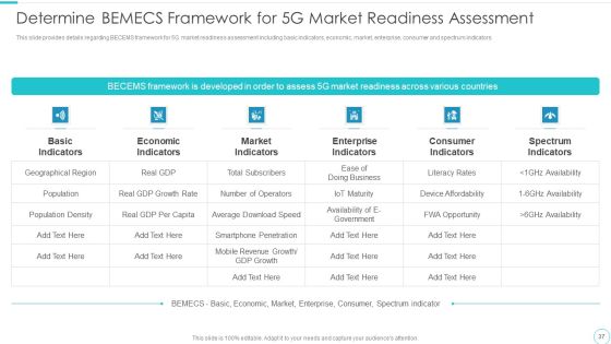 5G Evolution Architectural Technology Ppt PowerPoint Presentation Complete Deck With Slides Slide37