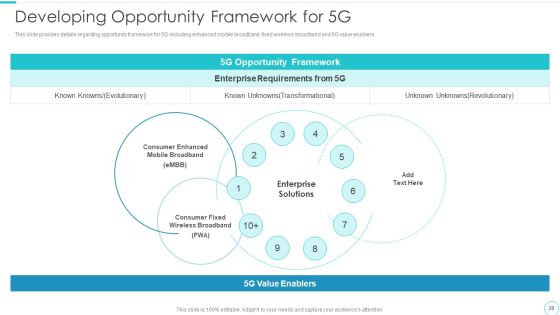 5G Evolution Architectural Technology Ppt PowerPoint Presentation Complete Deck With Slides Slide39
