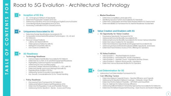 5G Evolution Architectural Technology Ppt PowerPoint Presentation Complete Deck With Slides Slide03
