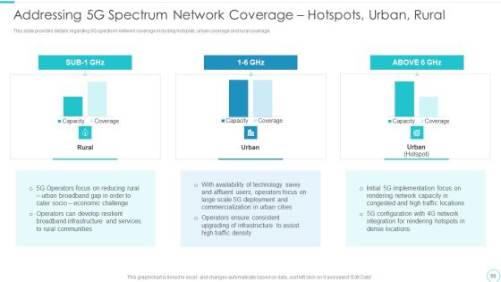 5G Evolution Architectural Technology Ppt PowerPoint Presentation Complete Deck With Slides Slide56