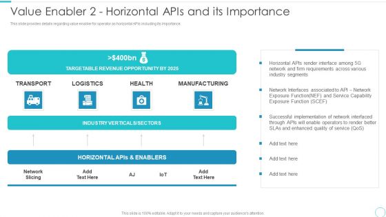 5G Evolution Architectural Technology Value Enabler 2 Horizontal Apis And Its Importance Ideas PDF