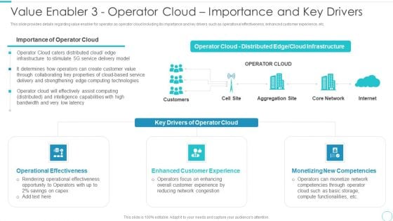 5G Evolution Architectural Technology Value Enabler 3 Operator Cloud Importance And Key Drivers Mockup PDF