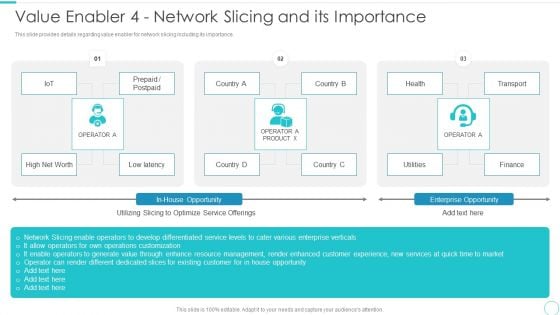 5G Evolution Architectural Technology Value Enabler 4 Network Slicing And Its Importance Background PDF