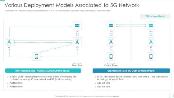 5G Evolution Architectural Technology Various Deployment Models Associated To 5G Network Topics PDF 5G Evolution Architectural Technology Various Deployment Models Associated To 5G Network Topics PDF