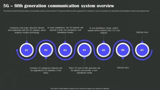 5G Fifth Generation Communication System Overview Wireless Technology Transformation Structure PDF