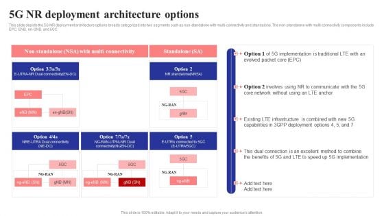 5G NR Deployment Architecture Options 5G Network Structure Background PDF