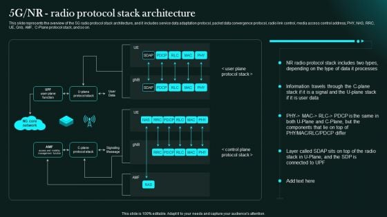 5G NR Radio Protocol Stack Architecture 5G Network Functional Architecture Sample PDF