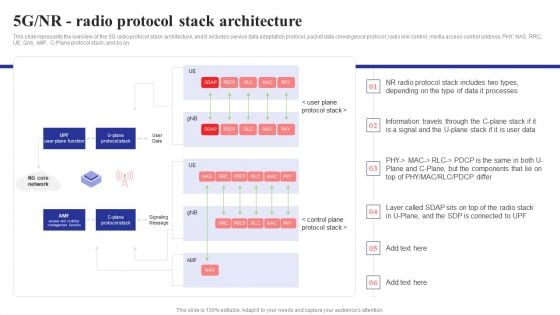 5G NR Radio Protocol Stack Architecture 5G Network Structure Portrait PDF