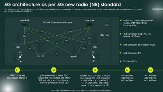 5G Network Applications And Features 5G Architecture As Per 5G New Radio NR Standard Professional PDF