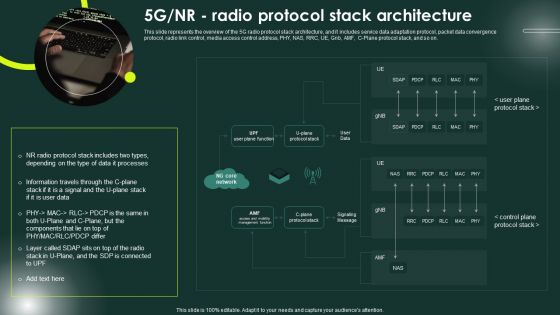 5G Network Applications And Features 5G NR Radio Protocol Stack Architecture Topics PDF