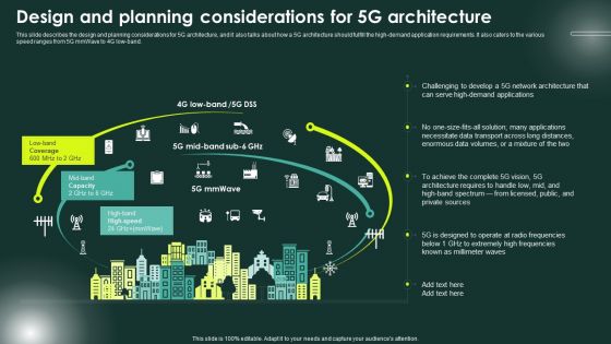 5G Network Applications And Features Design And Planning Considerations For 5G Architecture Ideas PDF