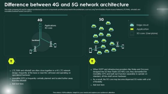 5G Network Applications And Features Difference Between 4G And 5G Network Architecture Formats PDF