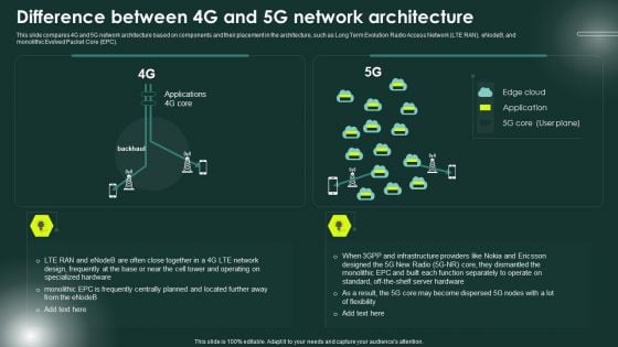 5G Network Applications And Features Difference Between 4G And 5G Network Architecture Formats PDF