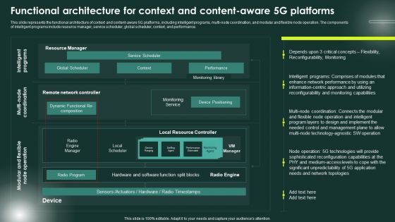 5G Network Applications And Features Functional Architecture For Context And Content Aware Professional PDF