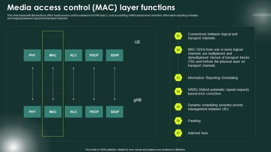 5G Network Applications And Features Media Access Control MAC Layer Functions Graphics PDF