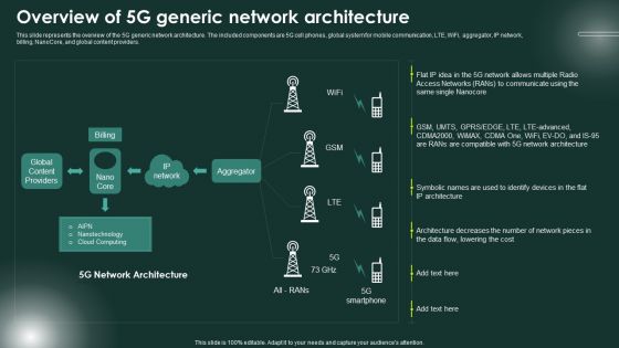 5G Network Applications And Features Overview Of 5G Generic Network Architecture Inspiration PDF